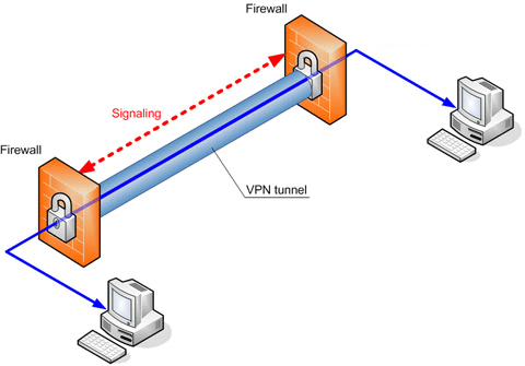 ULI | VPN